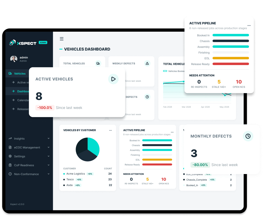 Xspect inspections dashboard with active pipeline, active vehicles and monthly defects